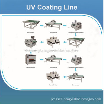 UV coating machine price for wood floor